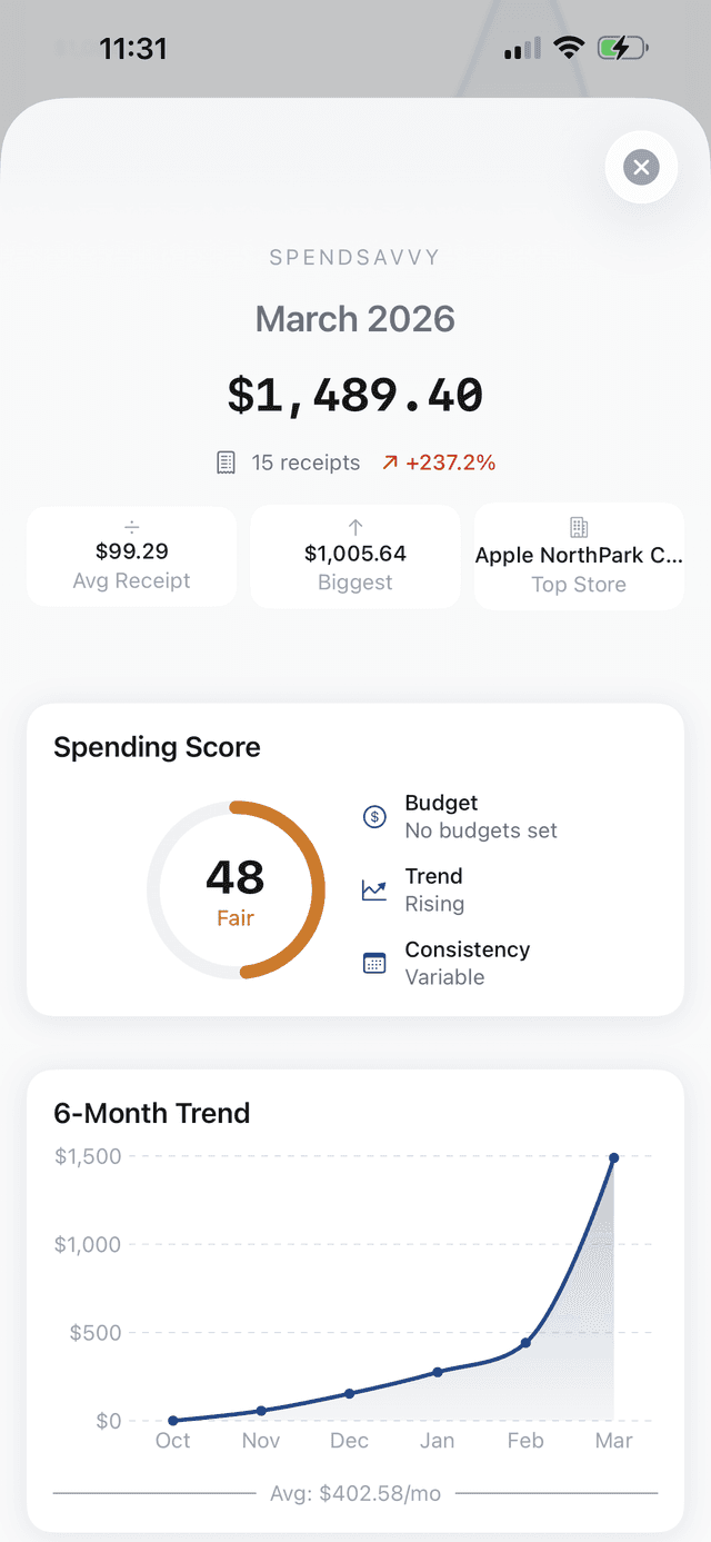 Reports & Insights — Monthly Report